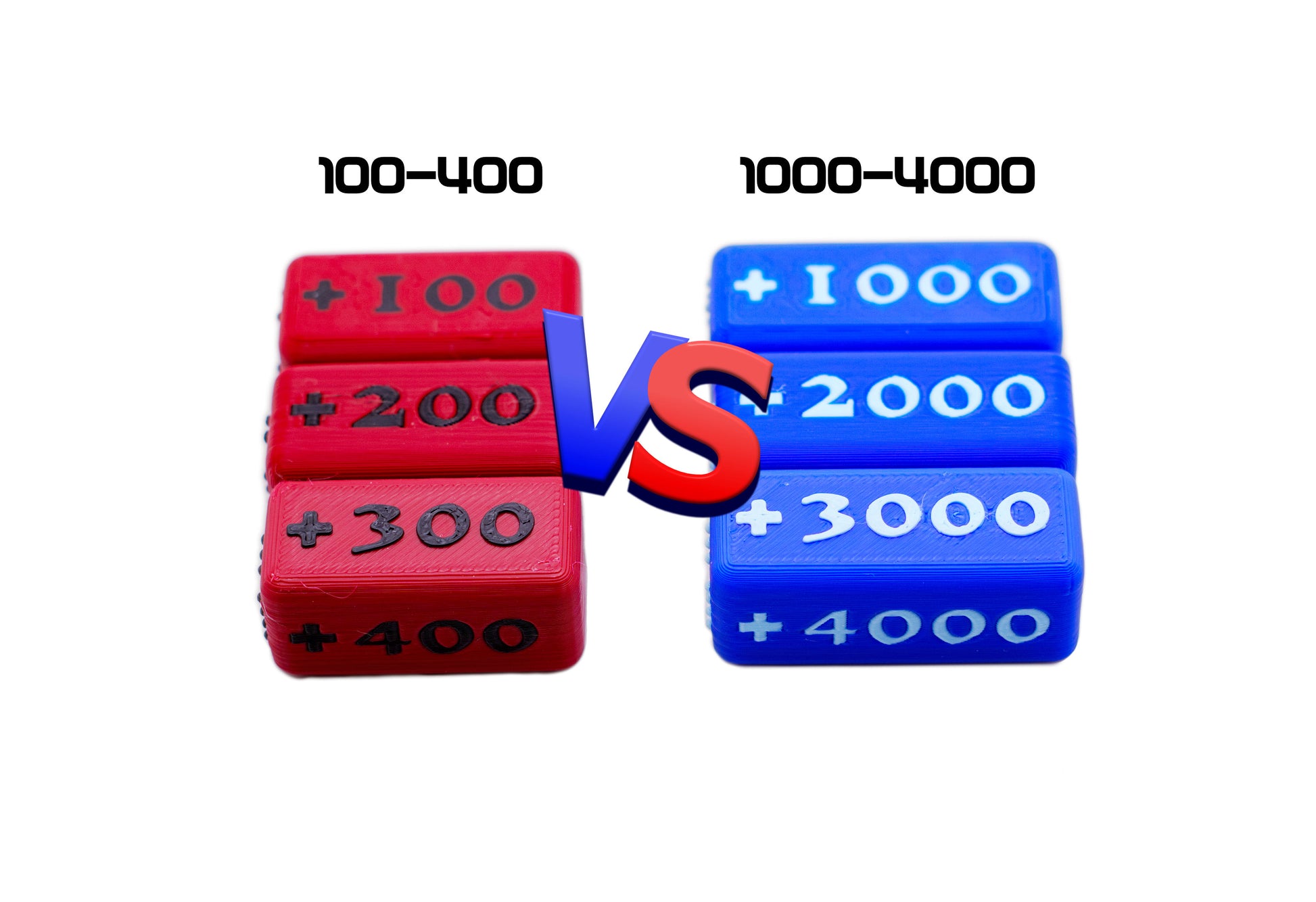Showing the difference between the 100-400 and the 1000-4000 Attack Increase/Decrease Markers